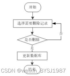 springboot基于微信小程序的運(yùn)動(dòng)軟件前端的設(shè)計(jì)與實(shí)現(xiàn) 畢業(yè)設(shè)計(jì) 附源碼100932