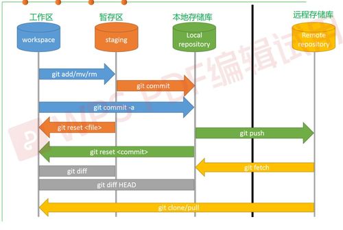 git作為軟件配置管理工具的一個(gè)示例 git as an example of scm tool