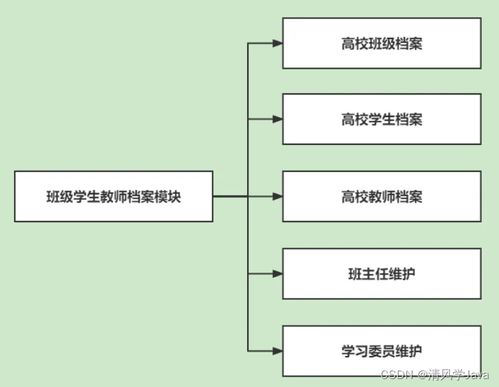 基于微信小程序的班級(jí)考勤管理系統(tǒng) 贈(zèng)源碼 論文 部署 講解