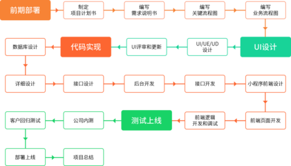 社區(qū)團(tuán)購(gòu)系統(tǒng)定制開(kāi)發(fā)_社區(qū)團(tuán)購(gòu)小程序制作_赤焰信息社區(qū)團(tuán)購(gòu)系統(tǒng)
